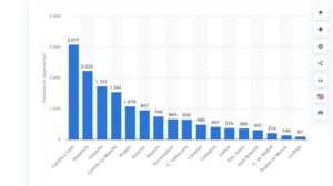 Grafico Statista número de establecimientos rurales por comunidad autónoma
